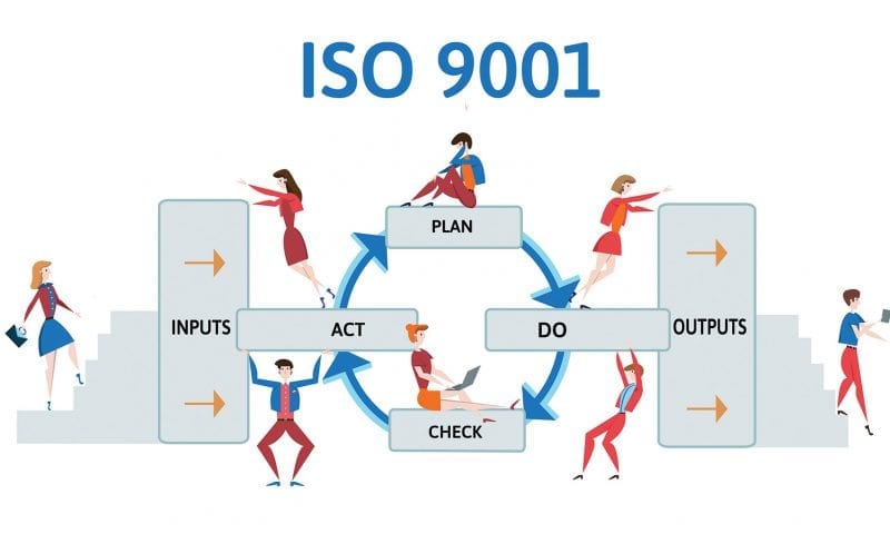 ISO 9001 process